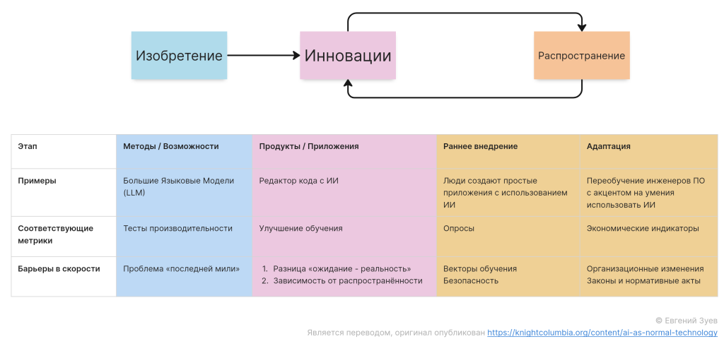 Жизненный цикл изобретения